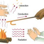 Heat Transfer