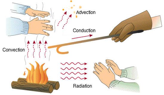 Heat Transfer