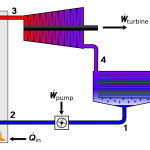 Rankine Cycle