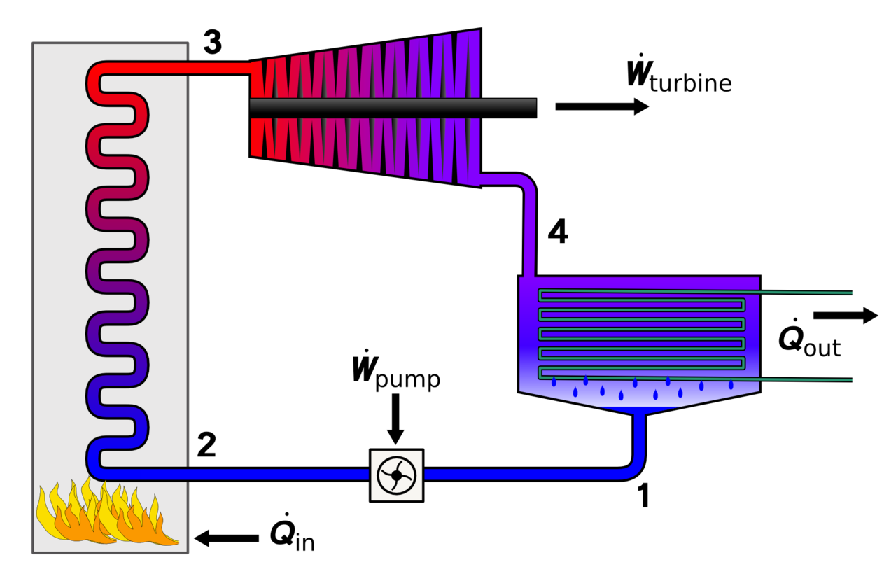 Rankine Cycle