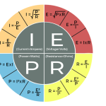 Ohms Law Pie Chart