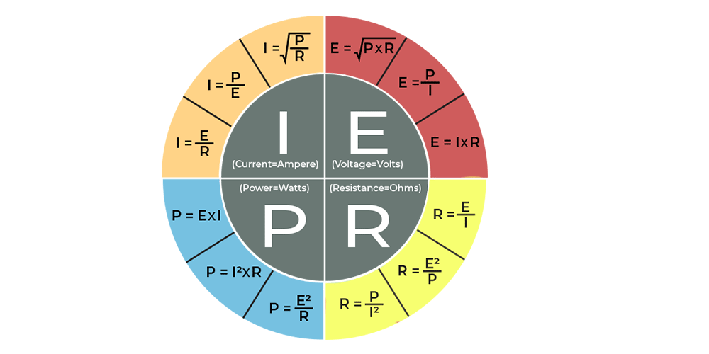 Ohms Law Pie Chart