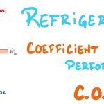 Coefficient of Performance (COP)