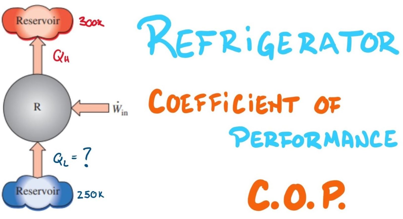 Coefficient of Performance (COP)