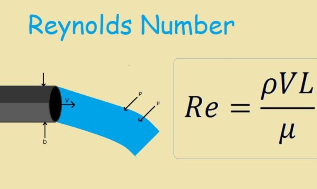 Reynolds Number