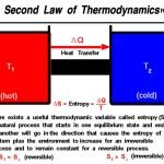 Second Law of Thermodynamics