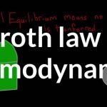 Zeroth Law of Thermodynamics