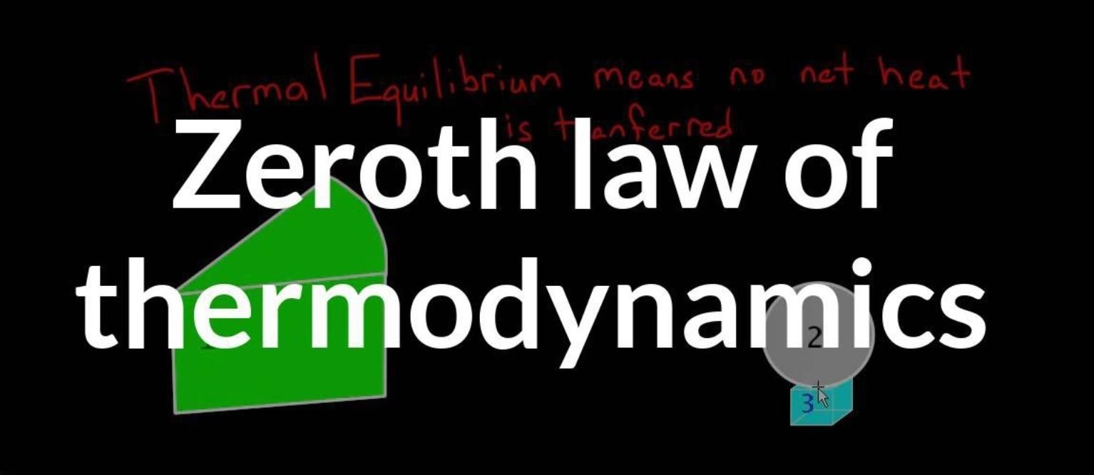 Zeroth Law of Thermodynamics