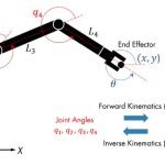 What is Kinematics