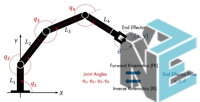 What is Kinematics