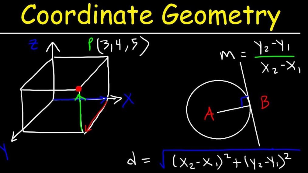 Coordinate Geometry