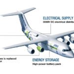 Electric vs. Hybrid Aircraft Propulsion