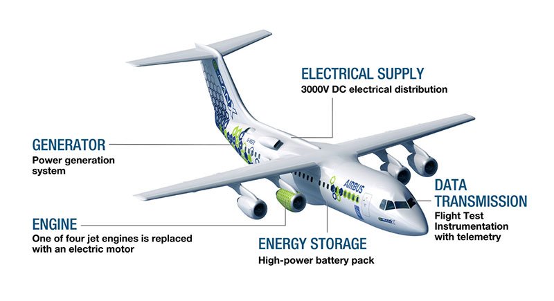 Electric vs. Hybrid Aircraft Propulsion