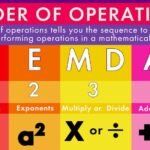 Understanding Mathematical Operations