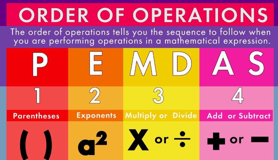 Understanding Mathematical Operations