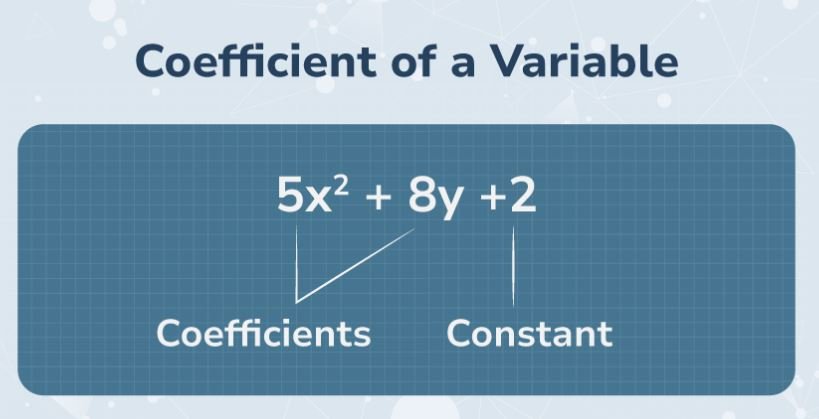 Coefficient of a Variable