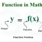 Function in Maths