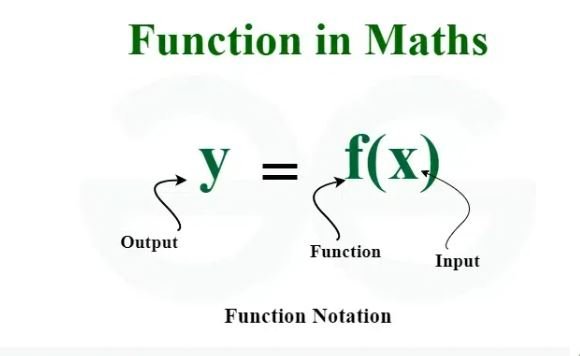 Function in Maths