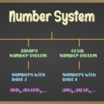 Types of Number System