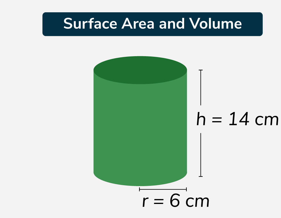 Surface Area and Volume