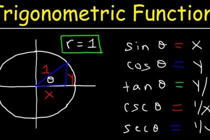 Trigonometric Functions