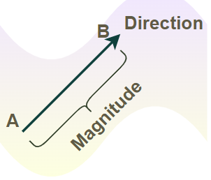 Vector Algebra